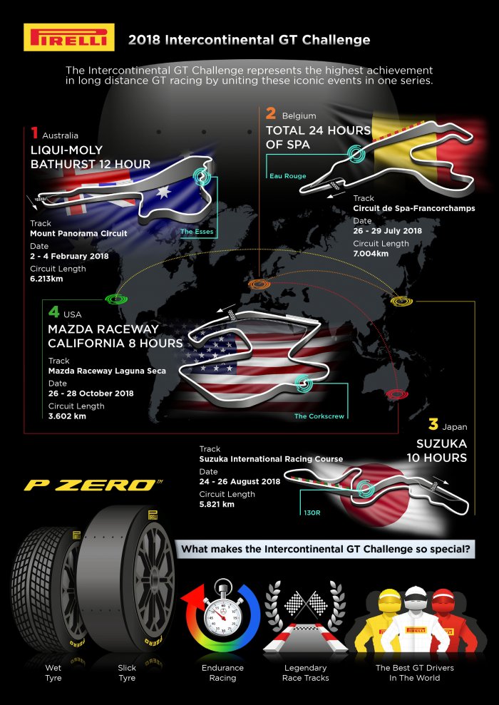 The Pirelli view on Bathurst