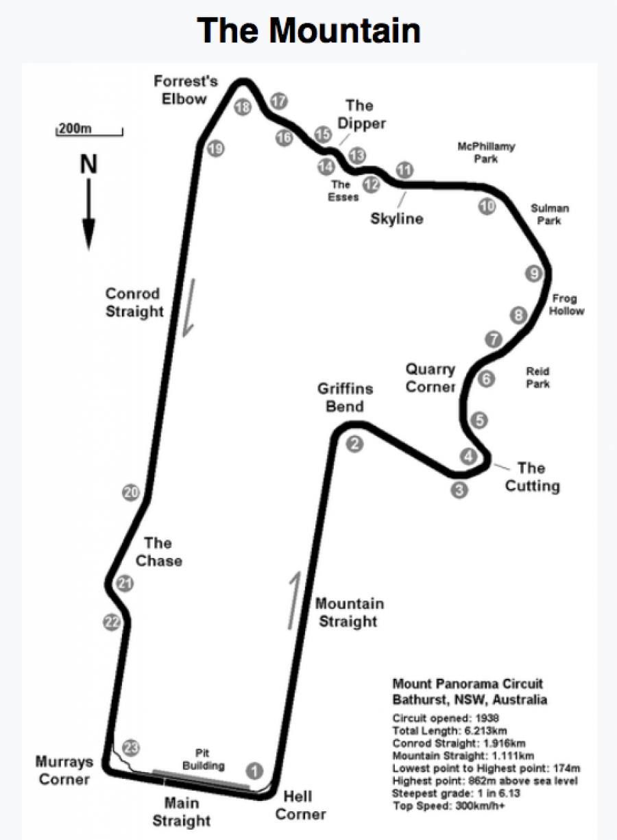 Circuito della 12 ore di Bathurst - Mount Panorama - Mappa -Orari