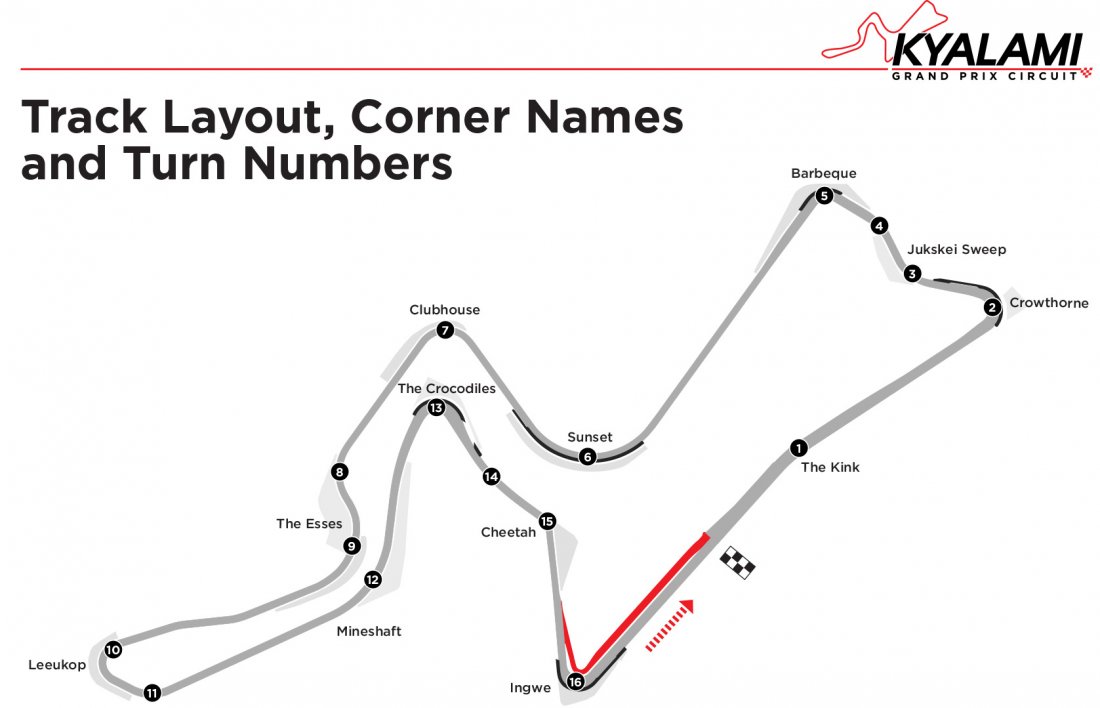 Kyalami Grand Prix Circuit